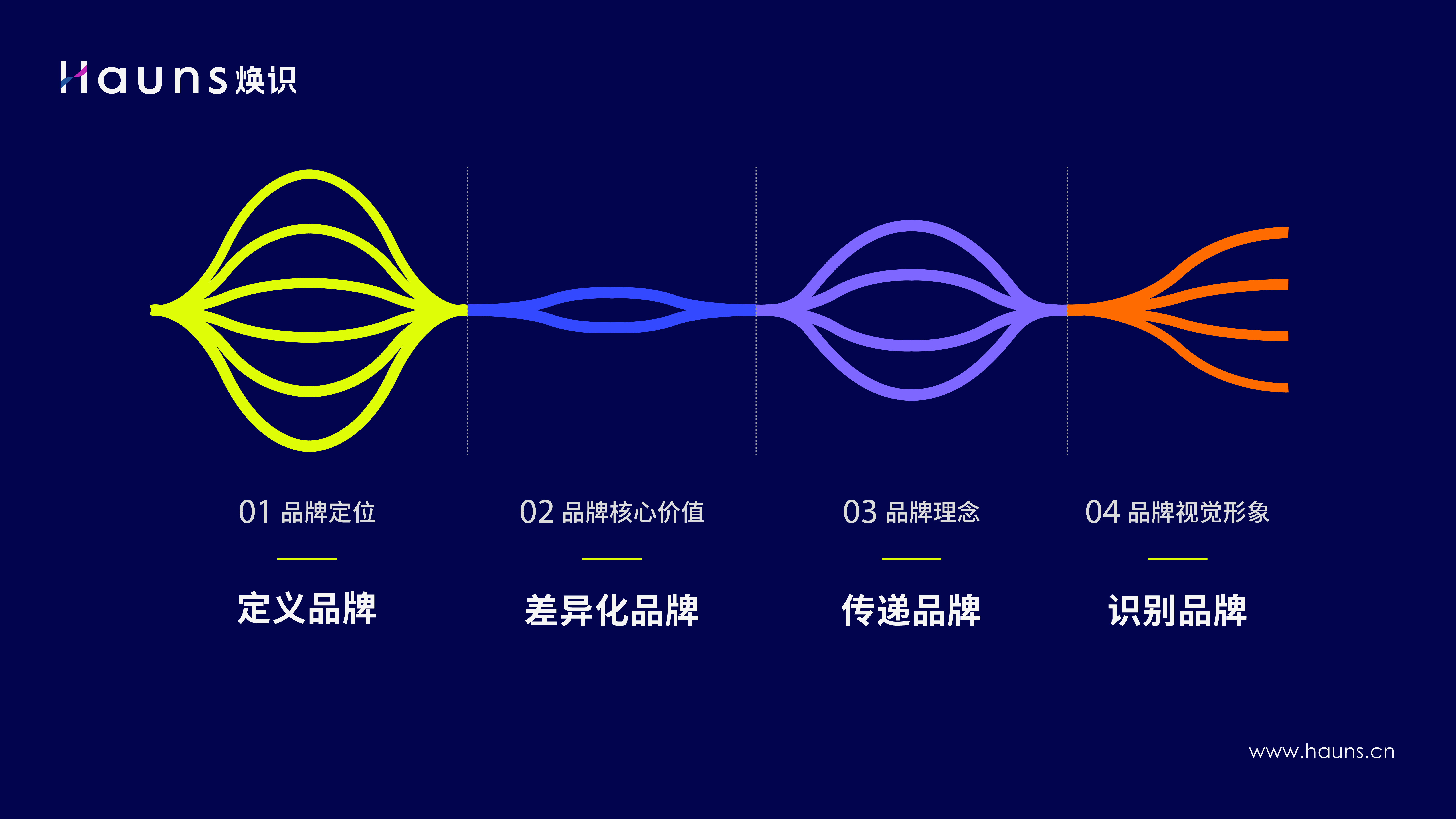 工業品牌定位.jpg